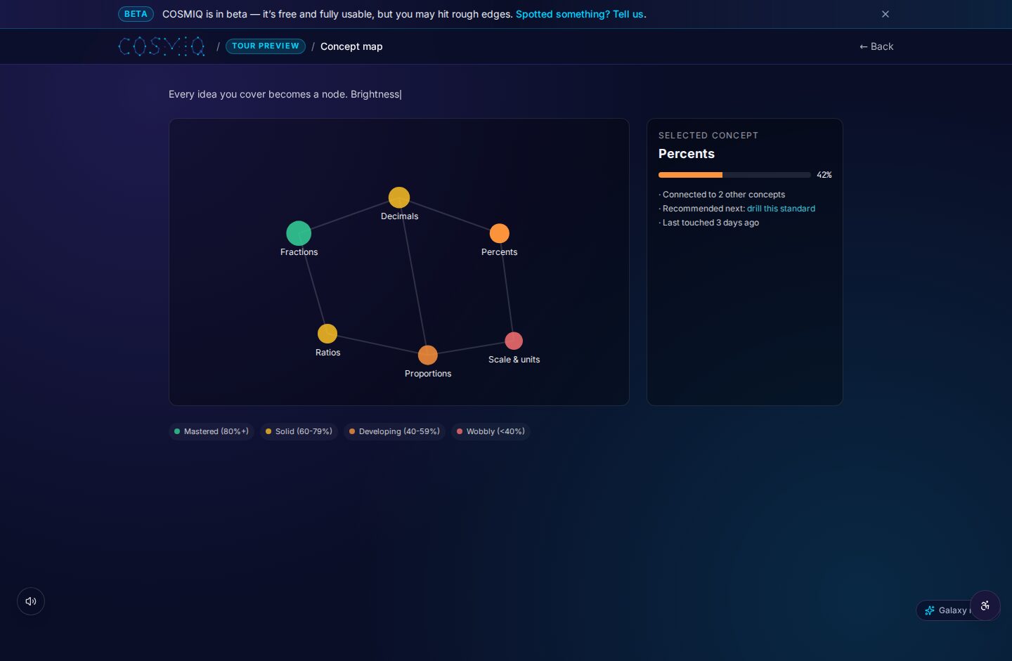 COSMIQ — Demo — Concept map
